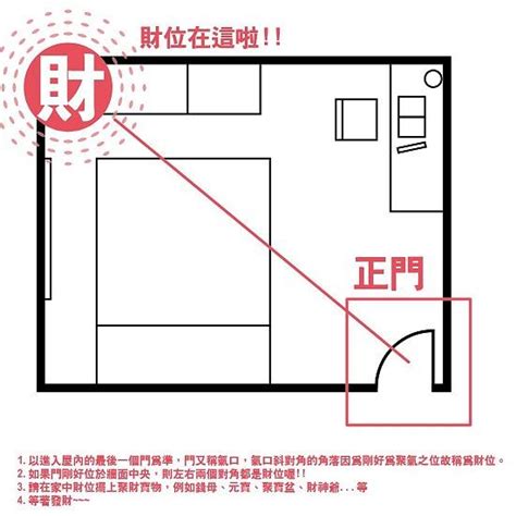 客廳財位怎麼看|房間財位在哪裡？財位布置、禁忌快筆記，7重點輕鬆提升財。